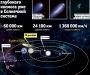 К земле приближается новая комета: ее можно будет увидеть как на ночном небосводе, так и днем невооруженным взглядом