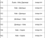 "Укрзалiзниця" расширила список поездов с электронными билетами (список)