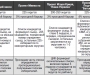 "Закон о выборах народных депутатов: бороться будут все?   