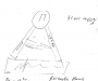 Пирамида  Чмыря