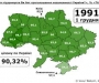 До 25-ї річниці проведення Всеукраїнського референдуму про незалежність України 1 грудня 1991 року