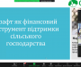 Фінансові інструменти підтримки  сільського  господарства  в сучасному вимірі