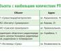 Мобильная война